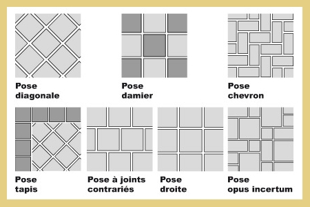 budget pose de carrelage